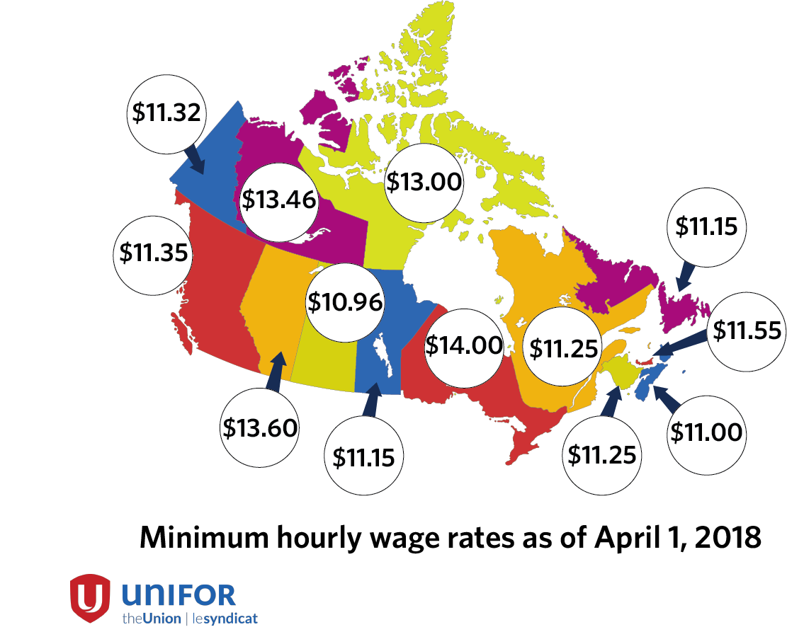 Minimum hourly wage rate in april 2018