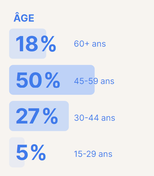 graphique à barres