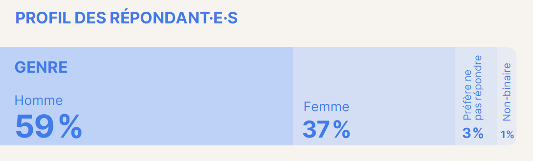 graphique à barres