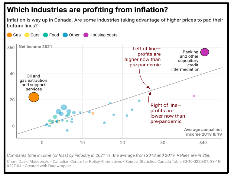 line graph Which industries are profiting from inflation?