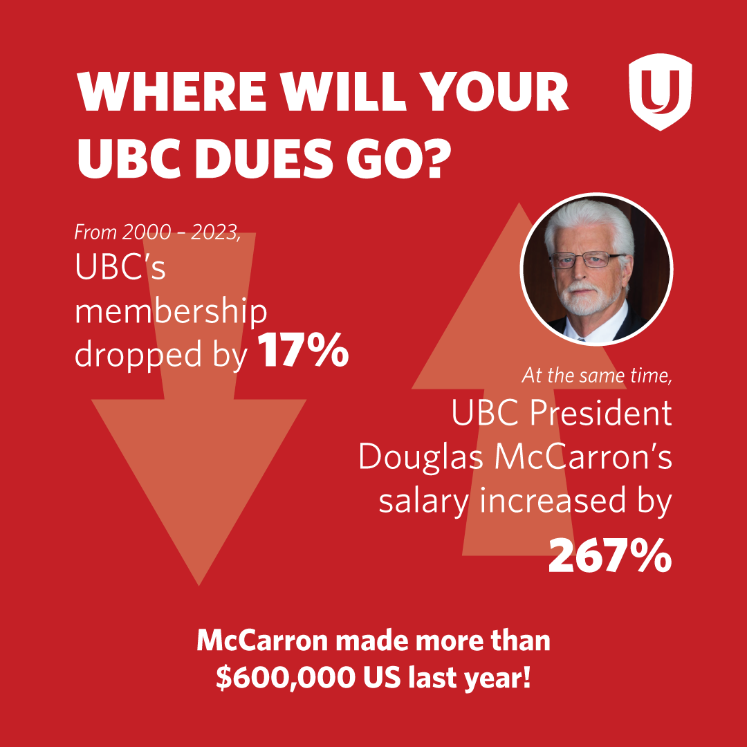 Local 104 pre vote graphic