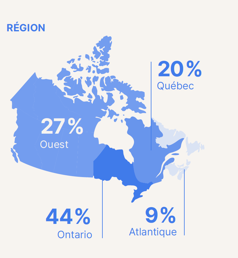 Carte des régions