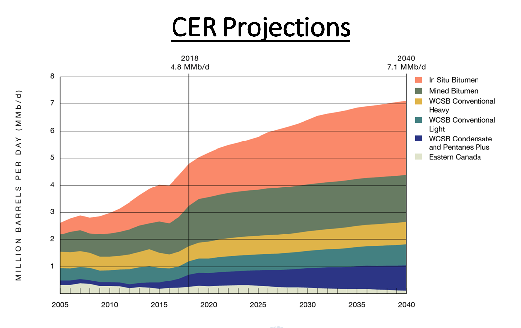 CER Projections 3