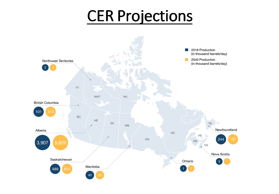 CER Projections 4