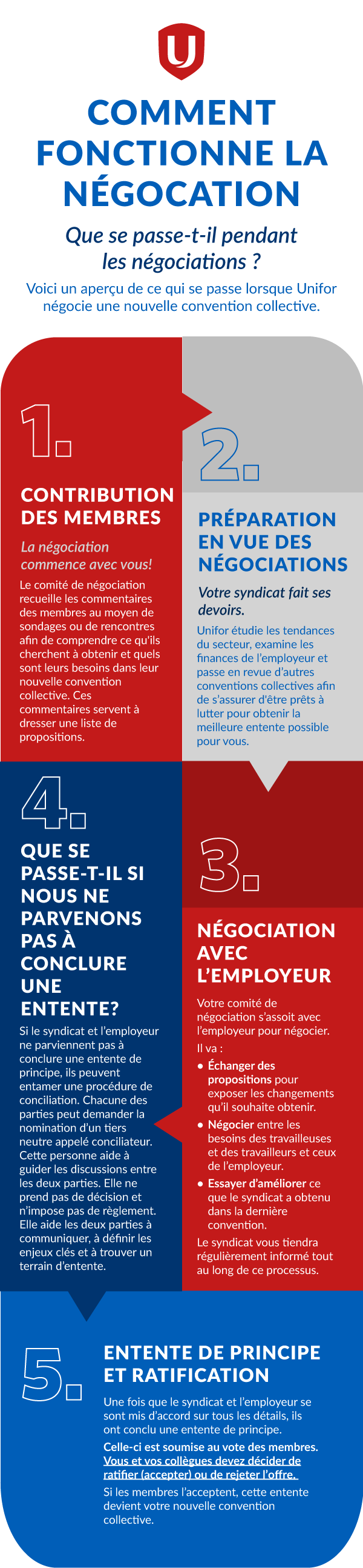 Graphique avec texte