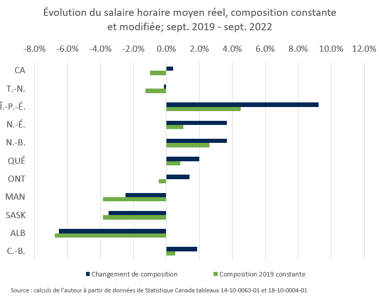 graphique à barres