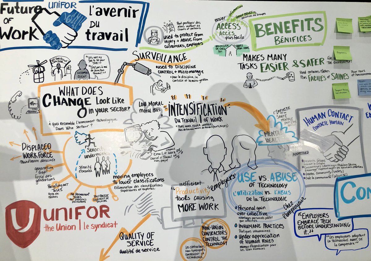 A biligual &quot;mind map&quot; created during a brain storming session on the future of work.