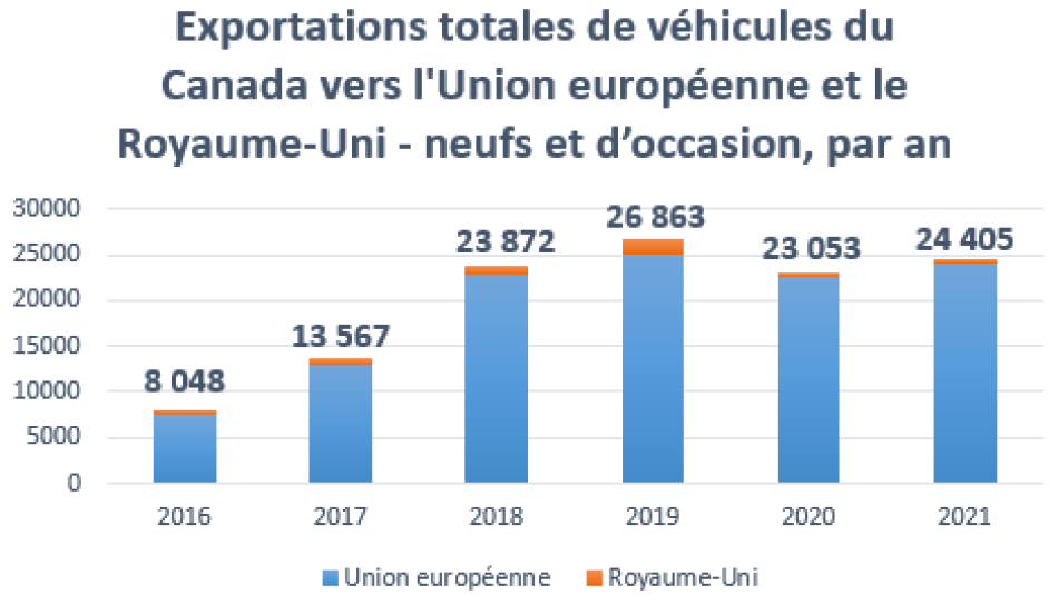 graphique en barres 