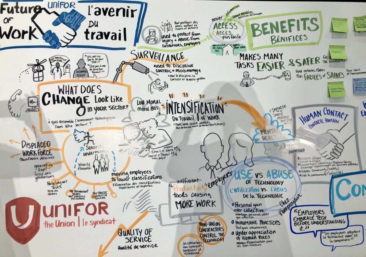 A biligual &quot;mind map&quot; created during a brain storming session on the future of work.